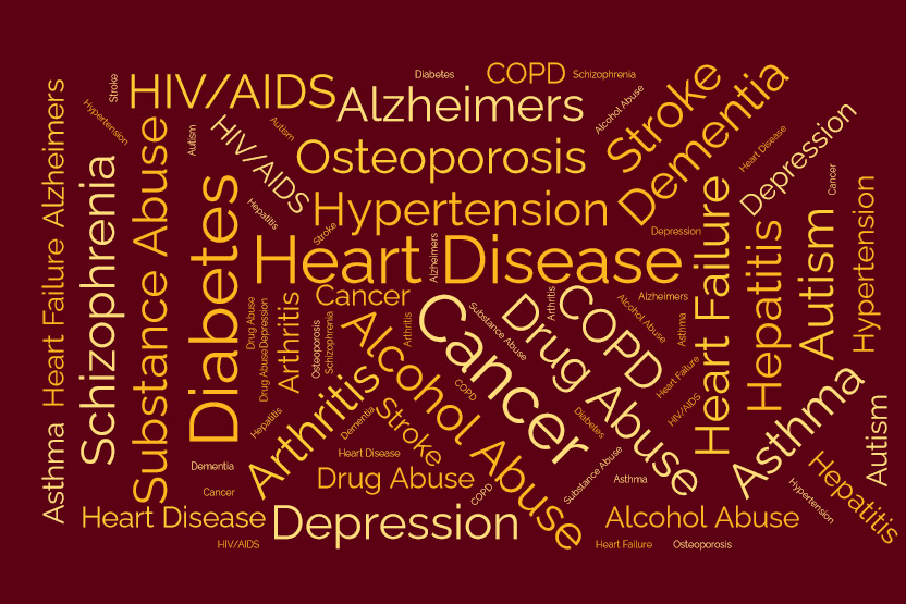 Wordcloud of chronic diseases